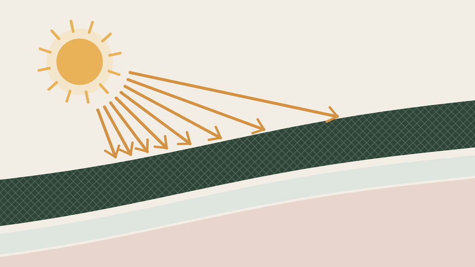 Ilustração: o sol e seus raios barrados pela trama do tecido, com a pele protegida na sombra
